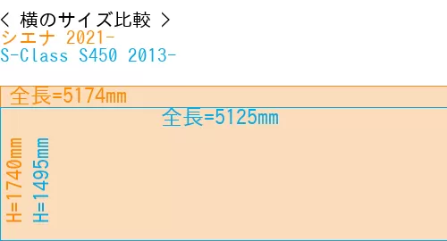 #シエナ 2021- + S-Class S450 2013-